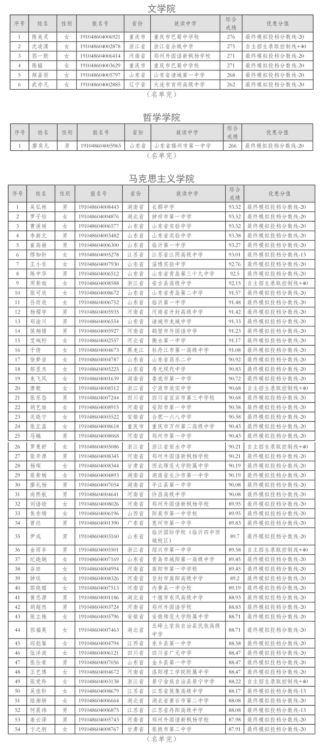 武汉大学2019年自主招生入选资格考生名单1