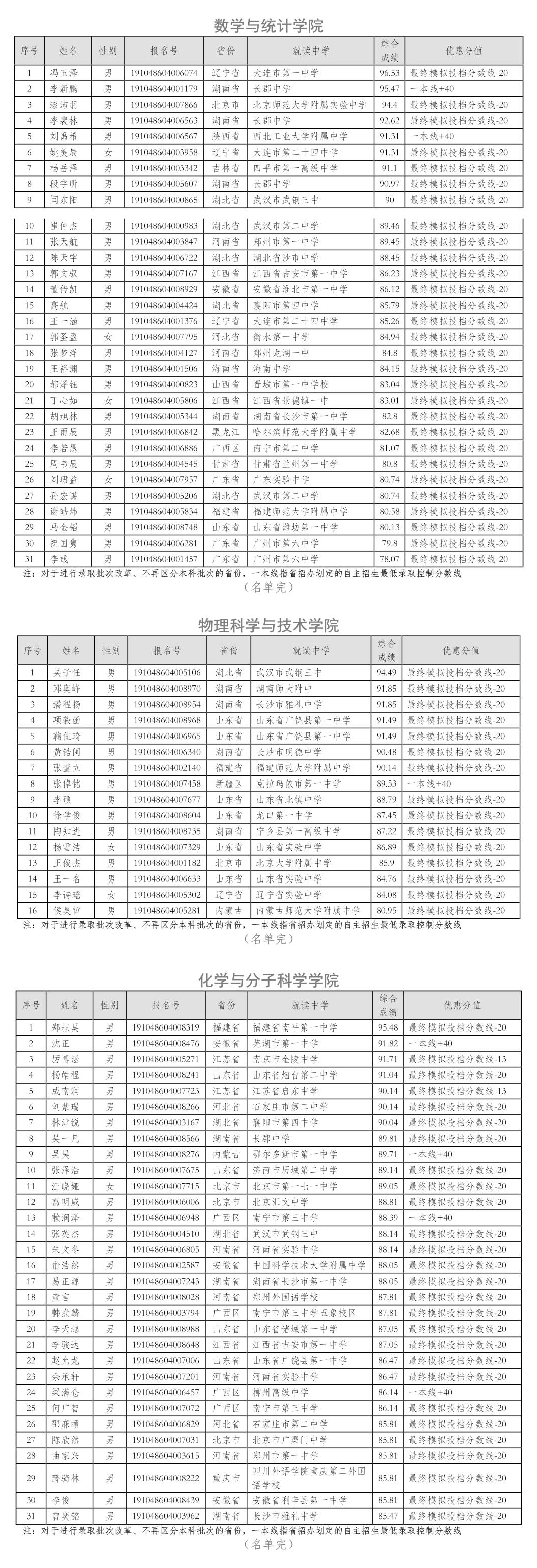 武汉大学2019年自主招生入选资格考生名单2
