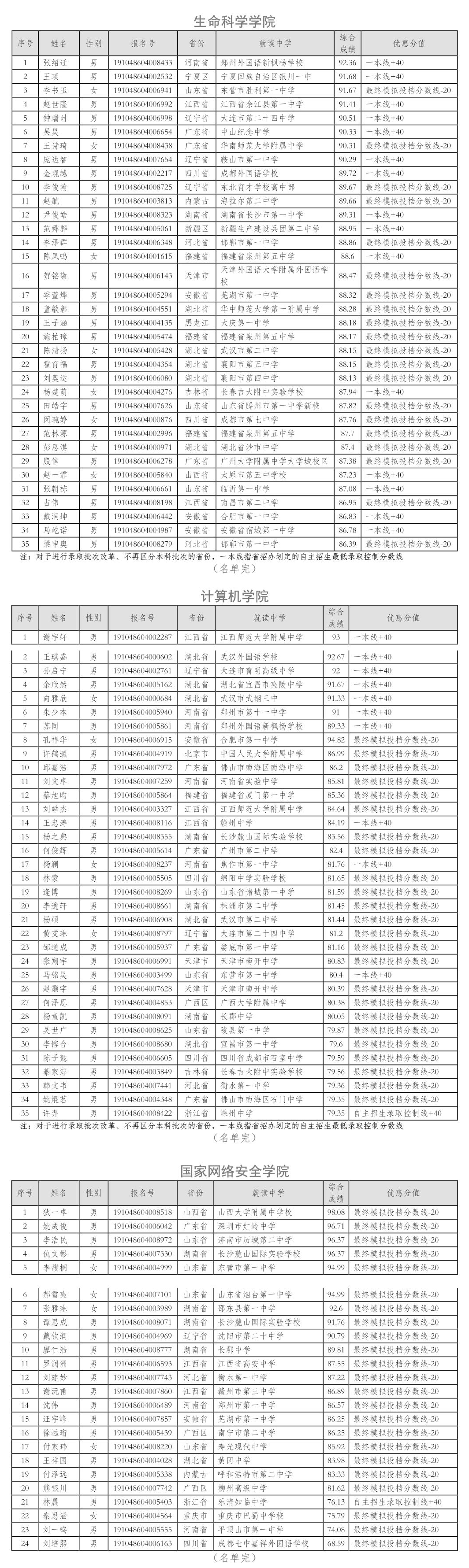 武汉大学2019年自主招生入选资格考生名单3