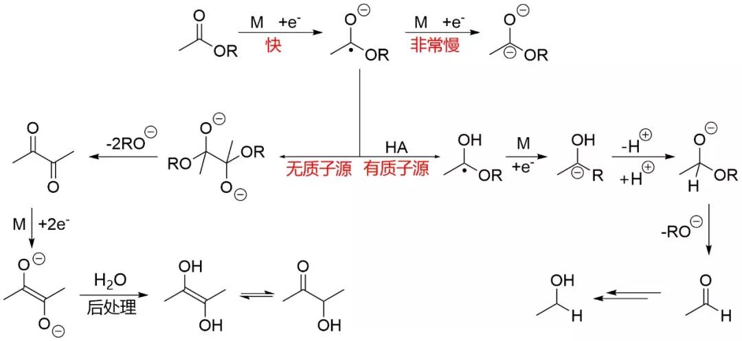 质子溶剂反应类型